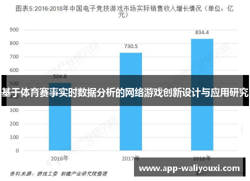 基于体育赛事实时数据分析的网络游戏创新设计与应用研究