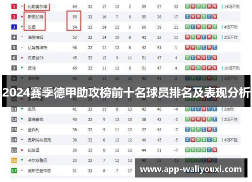 2024赛季德甲助攻榜前十名球员排名及表现分析