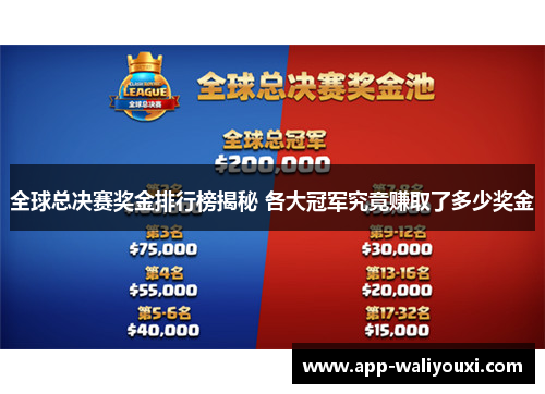 全球总决赛奖金排行榜揭秘 各大冠军究竟赚取了多少奖金