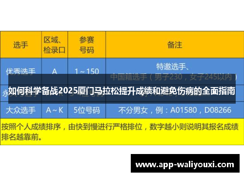 如何科学备战2025厦门马拉松提升成绩和避免伤病的全面指南