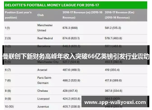 曼联创下新财务高峰年收入突破66亿英镑引发行业震动