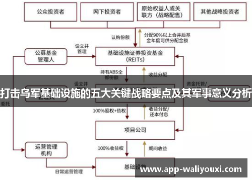 打击乌军基础设施的五大关键战略要点及其军事意义分析